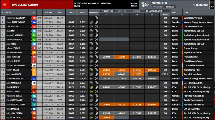 fp3
