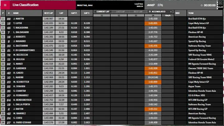 fp3 moto2