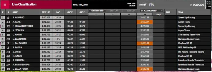 fp3 moto2
