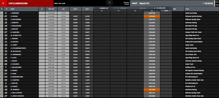 fp3 moto2