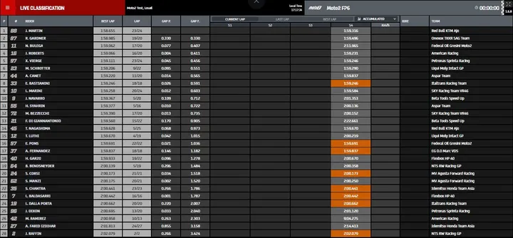 fp3 moto2