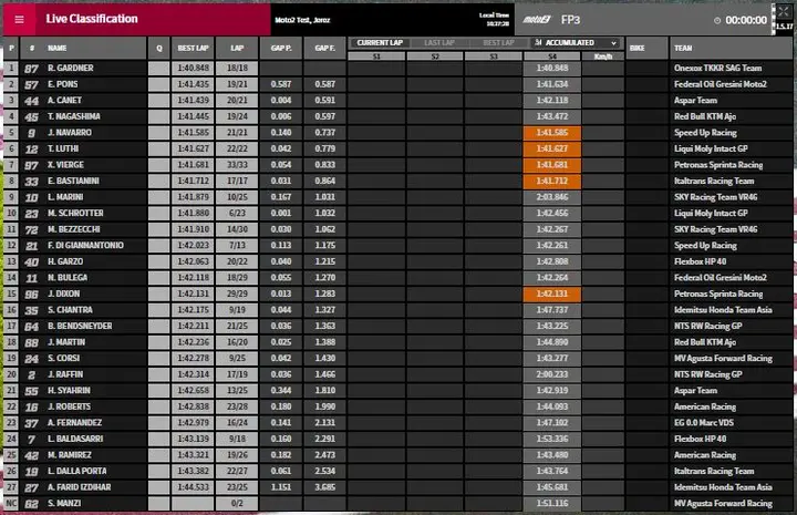 fp3 moto2