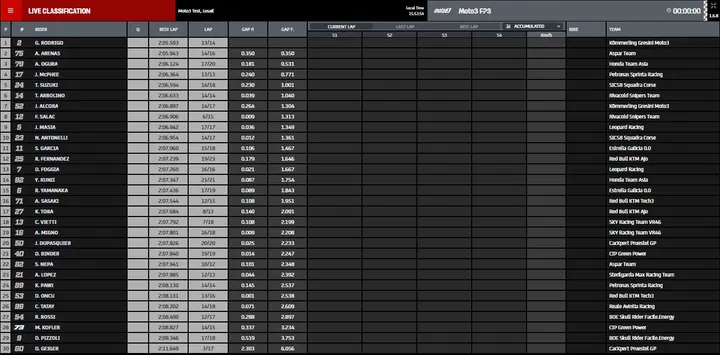 fp3 moto3