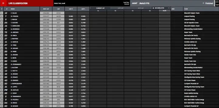 fp3 moto3