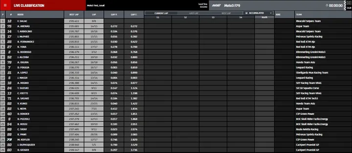 fp3 moto3