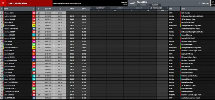 fp3 moto3