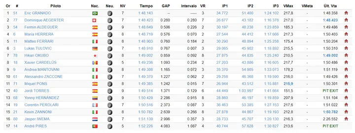 fp3 motoe