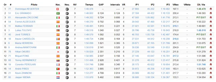 fp3 motoe