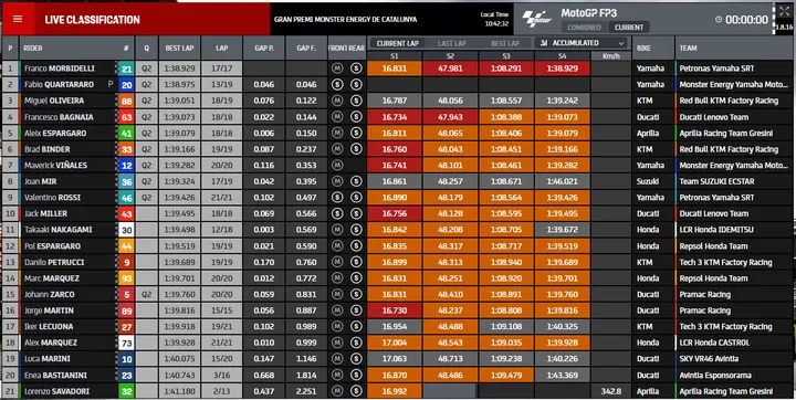 fp3 motogp