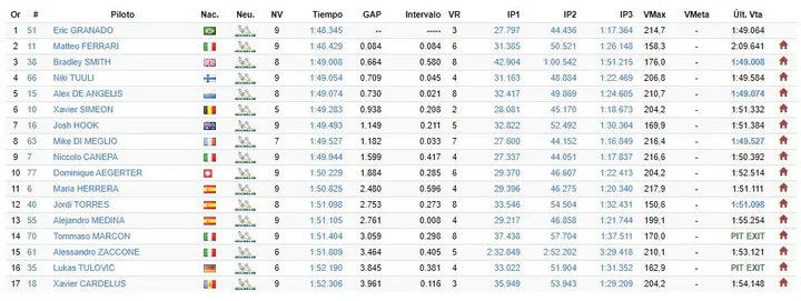 fp3