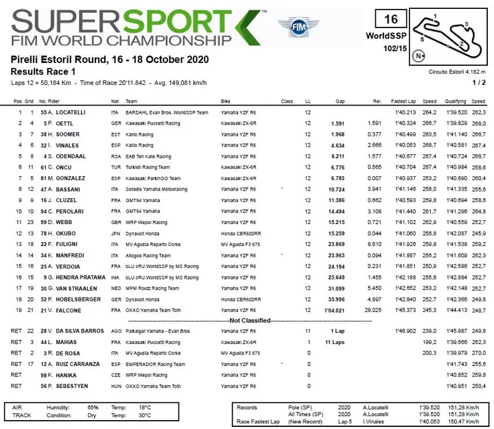 gara 1 supersport