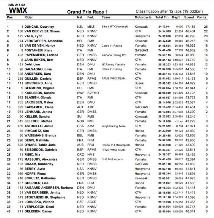 gara 1 wmx