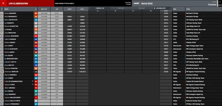 gara moto2