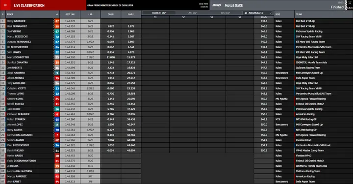gara moto2