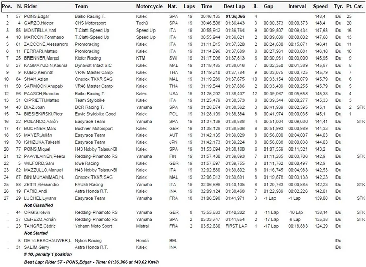 gara moto2