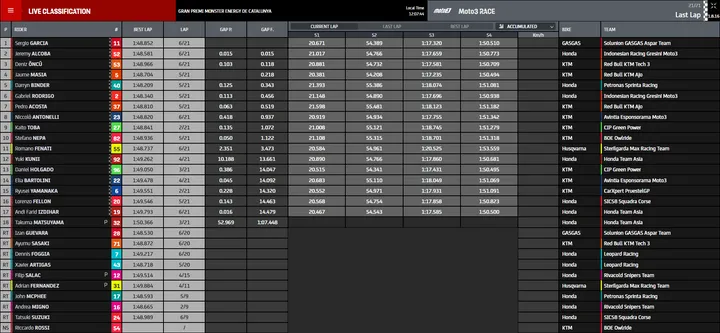 gara moto3