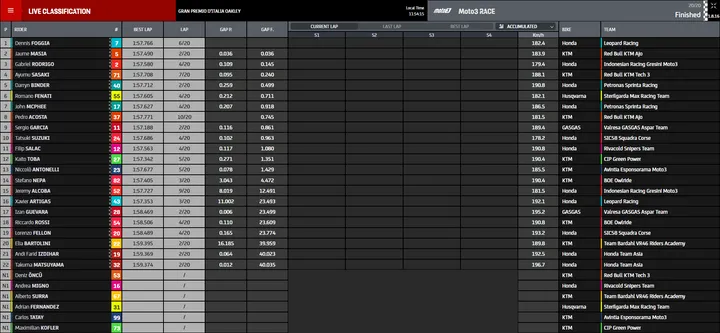 gara moto3