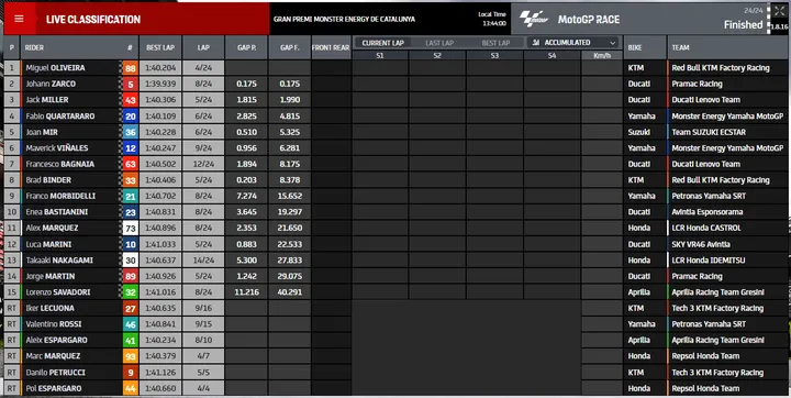 gara motogp