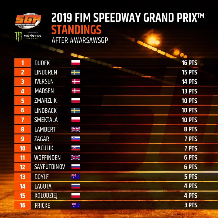 classifica speedway