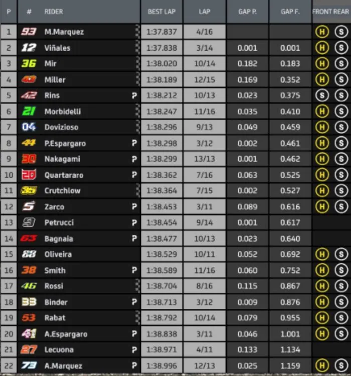 FP4 GP Jerez 2020 MotoGP