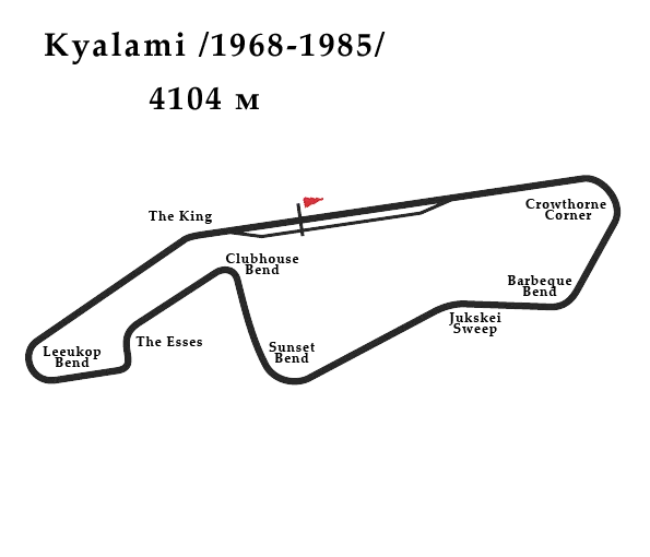 kyalami 1968 1985