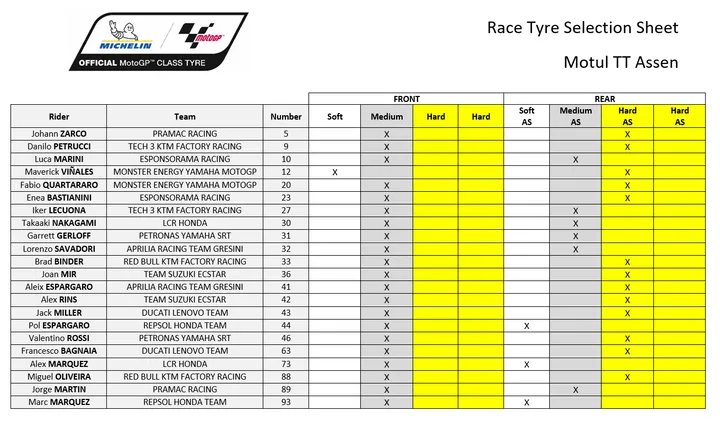 michelin motogp