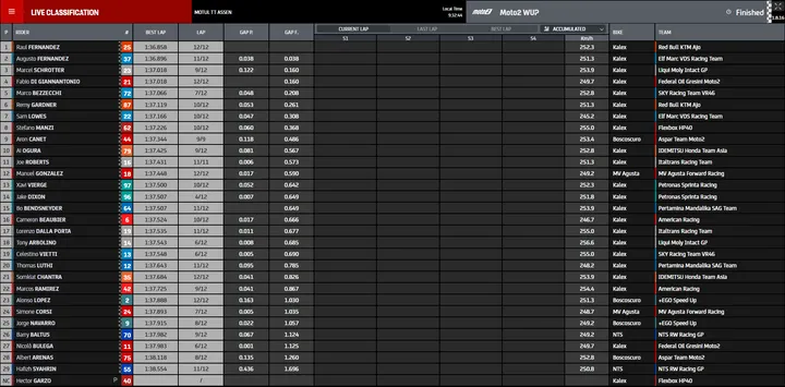 moto2