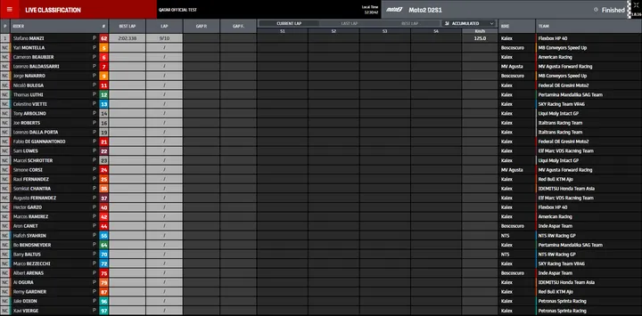 moto2 fp1