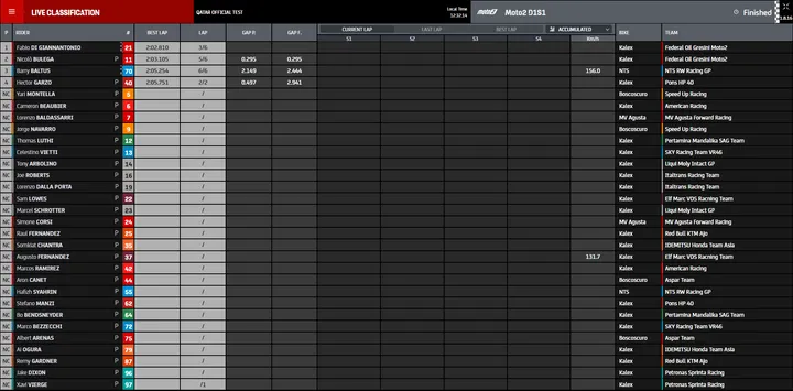 moto2 fp1