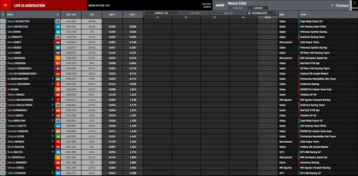 moto2 fp2
