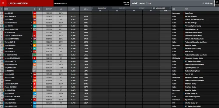 moto2 fp2