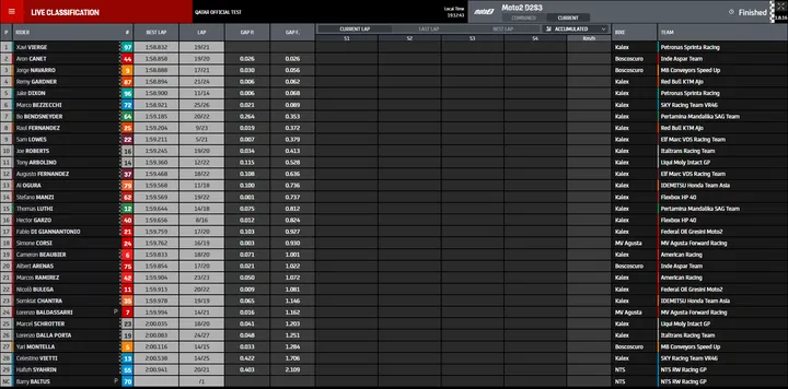 moto2 fp3