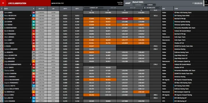moto2 fp3
