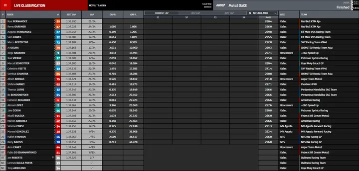 moto2 gara