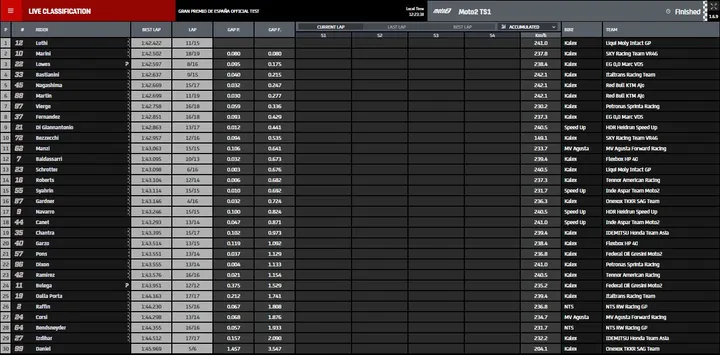moto2 prove 1