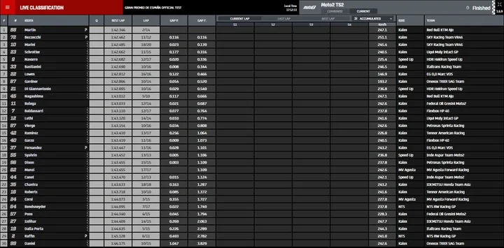 moto2 prove 2
