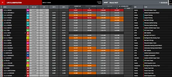 moto3