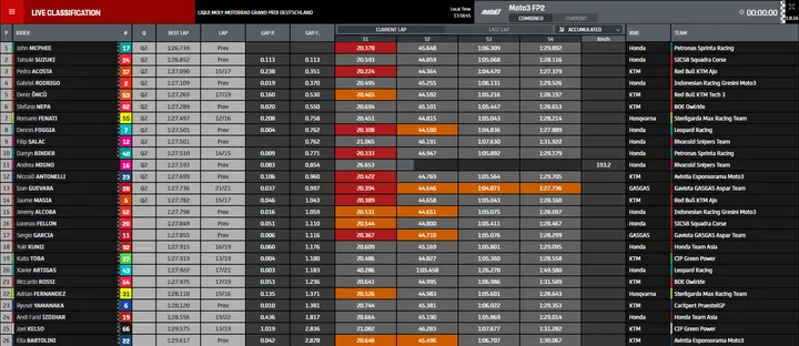 moto3 combinata