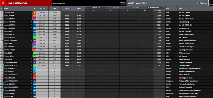 moto3 fp1