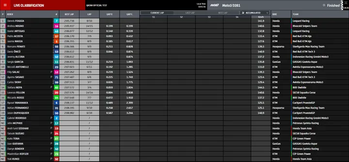 moto3 fp1