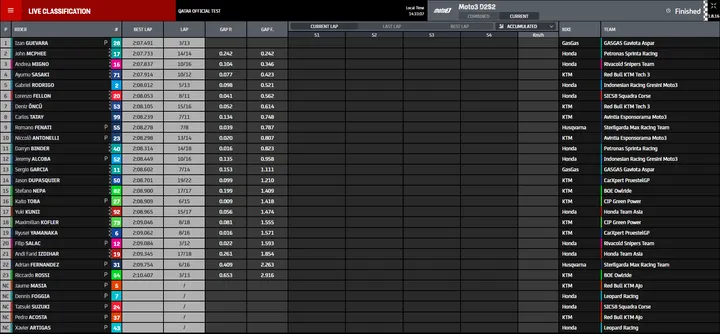 moto3 fp2