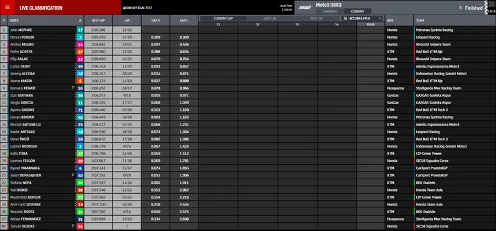 moto3 fp3