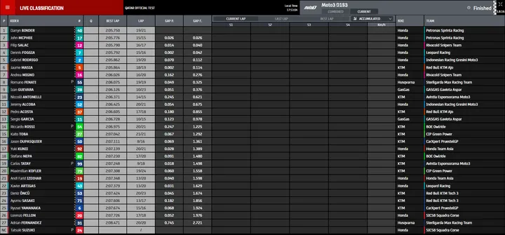 moto3 fp3