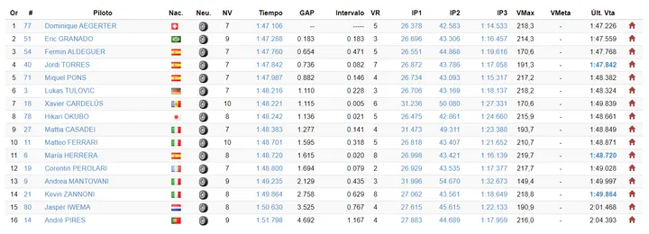 motoe fp1