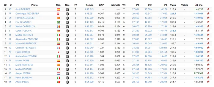 motoe fp1