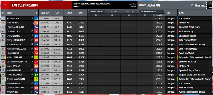 motoe fp2