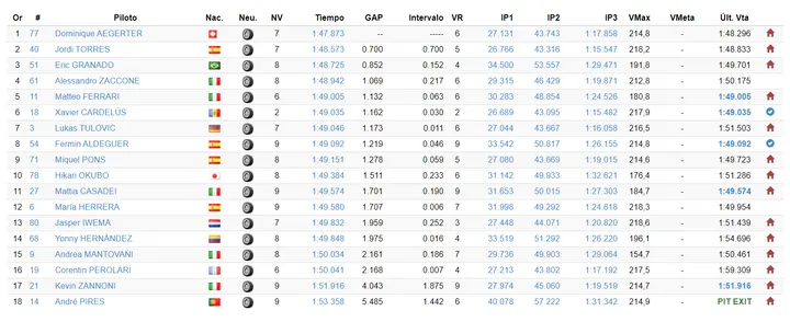 motoe fp2
