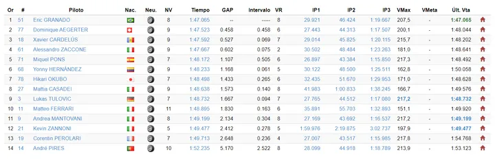 motoe fp3