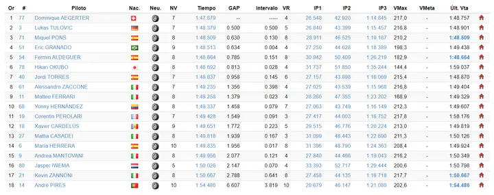 motoe fp3