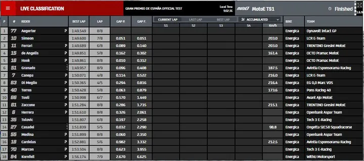 motoe prove 1